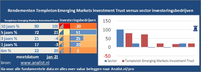 koersgrafiek/><br></div>Dit jaar  won  het aandeel circa 2 procent. </p><p class=